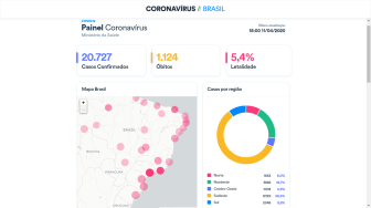 Balanço da pasta foi divulgado neste sábado (11). Em 24 horas, foram mais 1.089 casos e 68 mortes somadas às estatísticas.