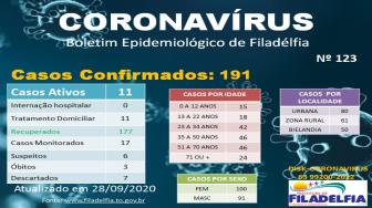 Os boletins estão sendo divulgado no site oficial da Prefeitura Municipal de Filadélfia.