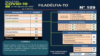 Os casos vem aumentando de forma rápida, o número de suspeitos seguem alto.