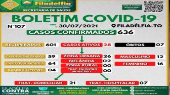 A recomendação da Secretaria Municipal de Saúde é não baixar a guarda neste momento.