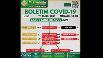 O último óbito para doença ocorreu no último sábado (14).