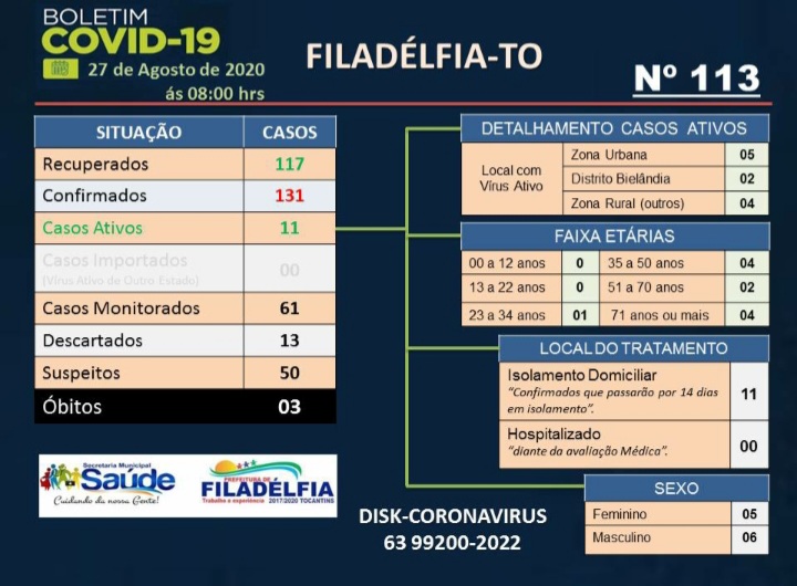 Foto: Divulgação/SMS de Filadélfia